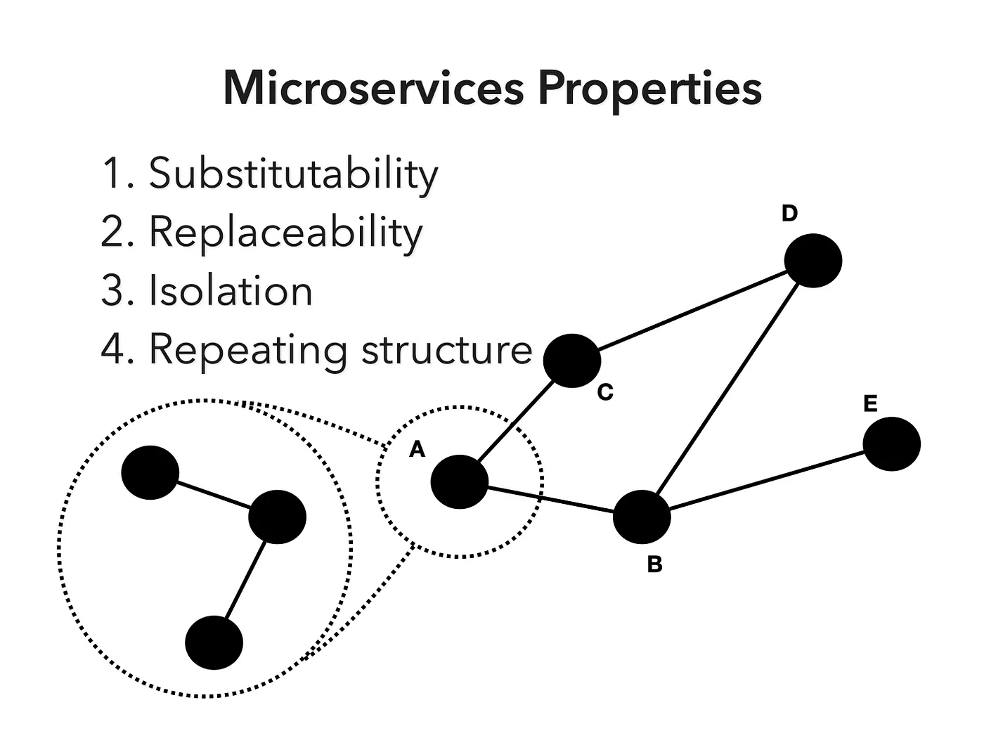 Well-bounded Systems
